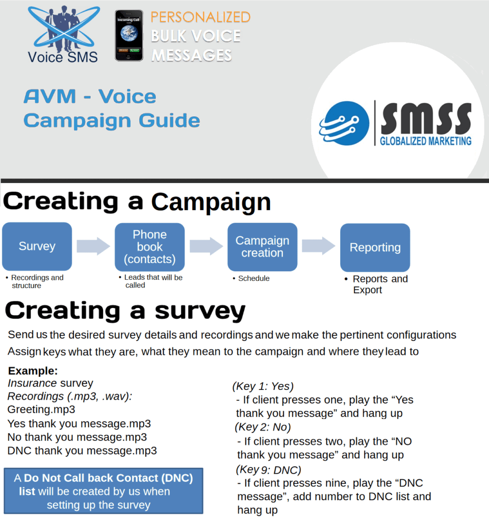 automated-voice-messaging-bulk-sms-services